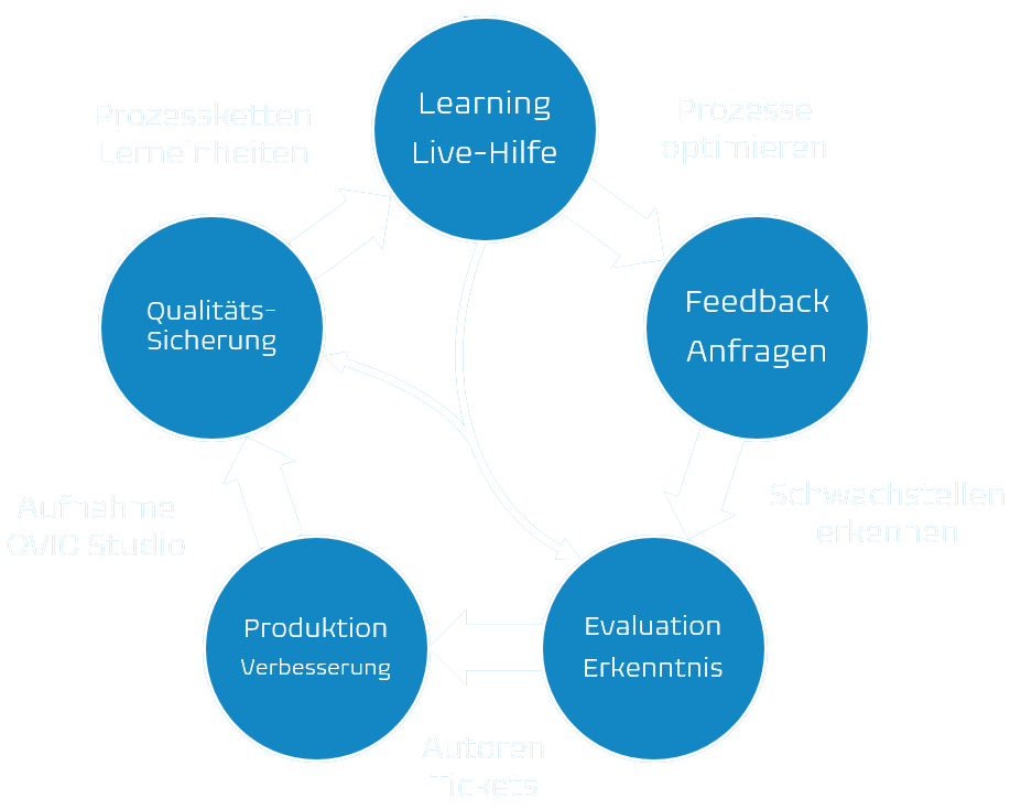 scheme_de